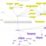 Mapa Conceptual - Cómo estudiar mucha información