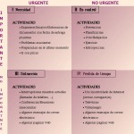 Actividades en cada cuadrante