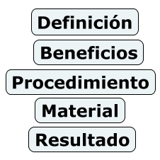 Extracción Conceptual - Paso 1