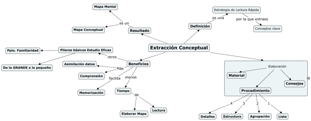 Extracción Conceptual - Paso 4